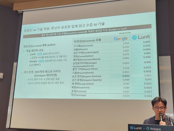 22일 서범석 루닛 대표는 서울 강남구에 위치한 루닛 본사에서 기자간담회를 열고 볼파라 헬스 테크놀로지(볼파라) 인수 완료를 밝혔다. 김남영 기자