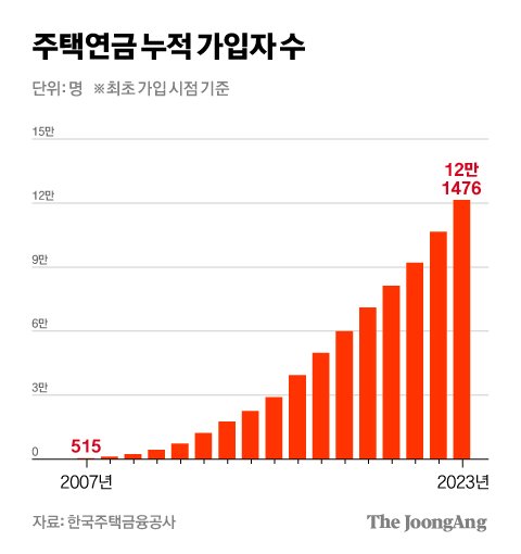 차준홍 기자