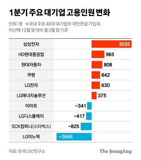 차준홍 기자