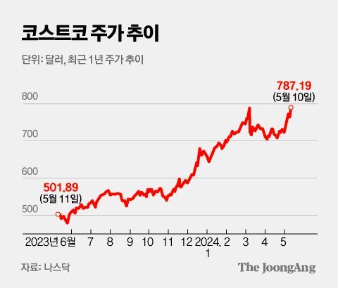 김주원 기자