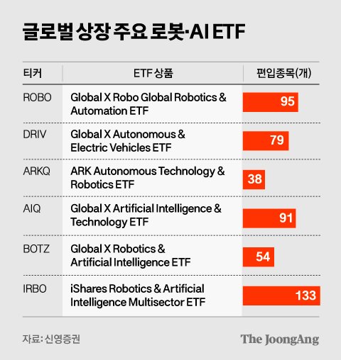 차준홍 기자