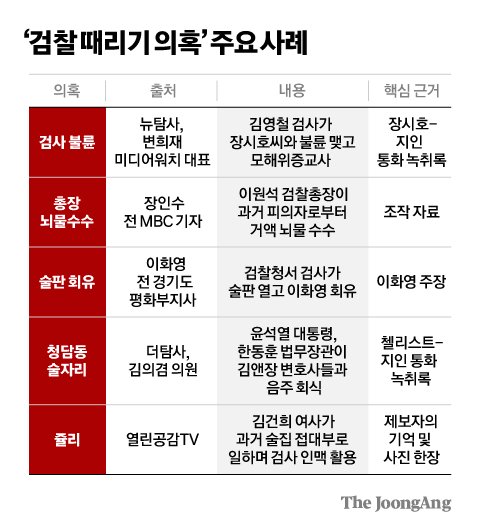 김영희 디자이너