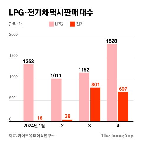 김영희 디자이너