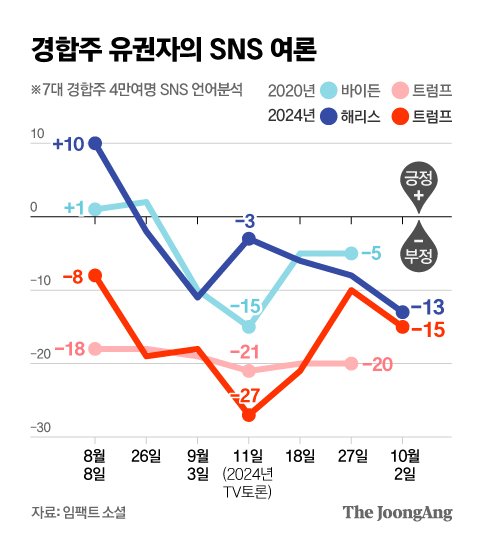 정근영 디자이너