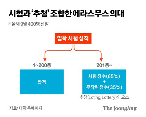 김경진 기자