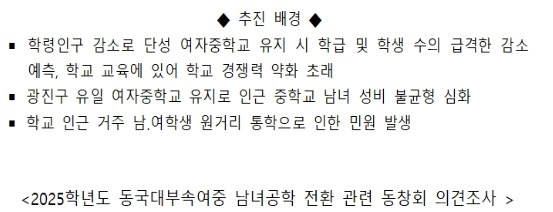 동대부속여중은 지난 4월 동문회를 대상으로 설문조사를 진행했다. 이 학교는 내년부터 남학생 입학을 허용한다. 학교 홈페이지 캡처