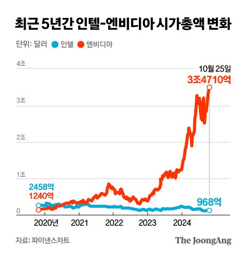 정근영 디자이너