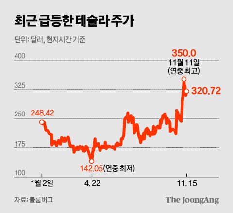 김영희 디자이너