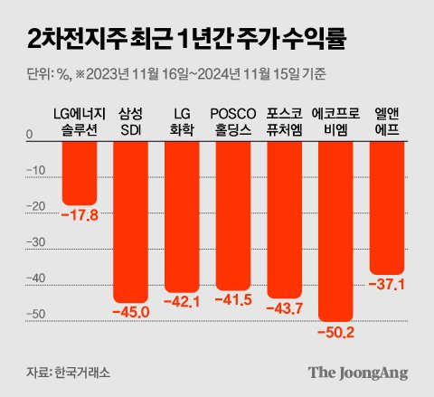 김영희 디자이너