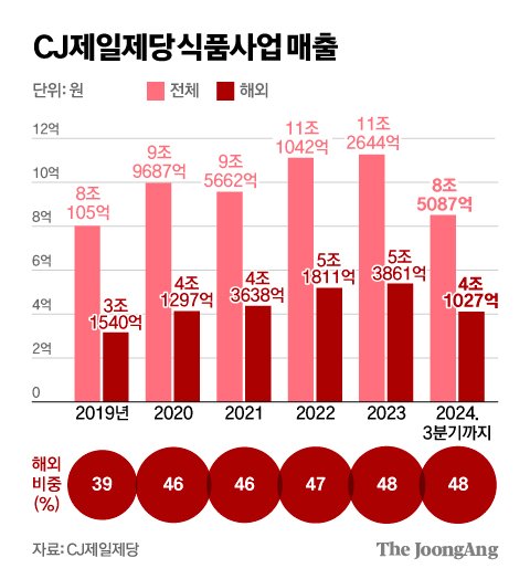 김영희 디자이너