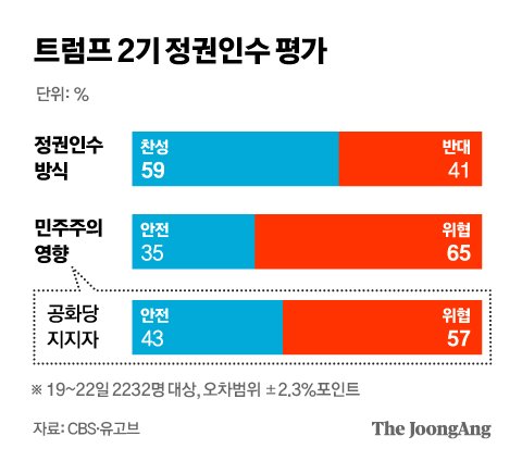 정근영 디자이너