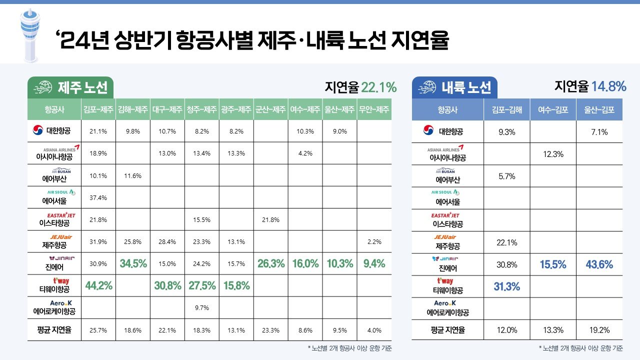 자료 국토교통부