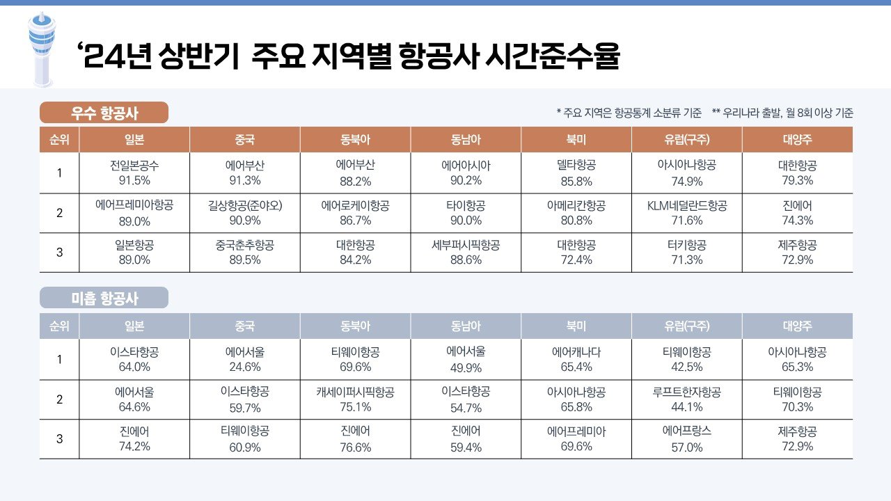 자료 국토교통부