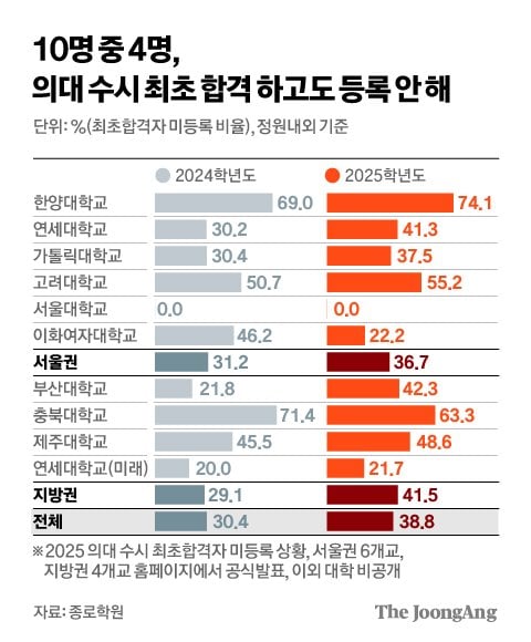 김경진 기자