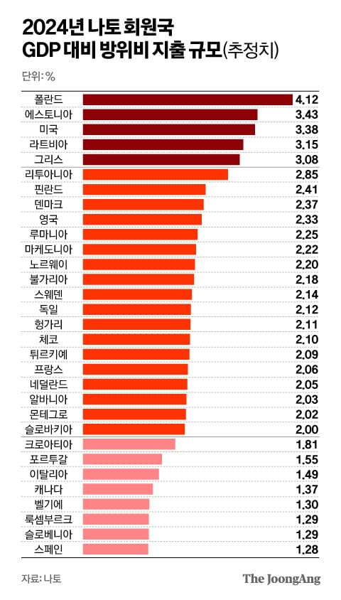 정근영 디자이너