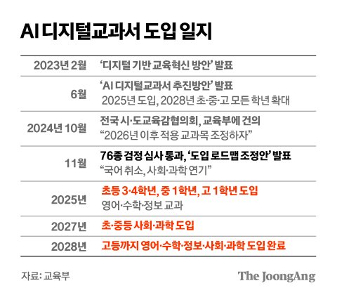 AI 디지털교과서 도입 일지 그래픽 이미지. [자료제공=교육부]