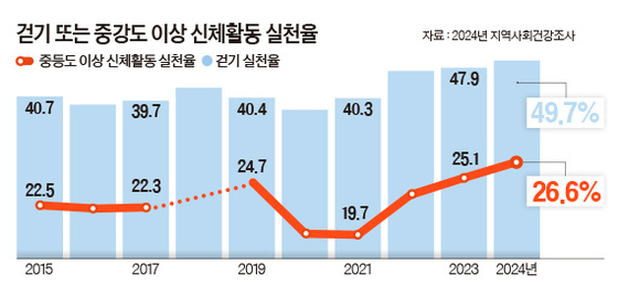 그래픽=이윤채 lee.yoonchae@joongang.co.kr