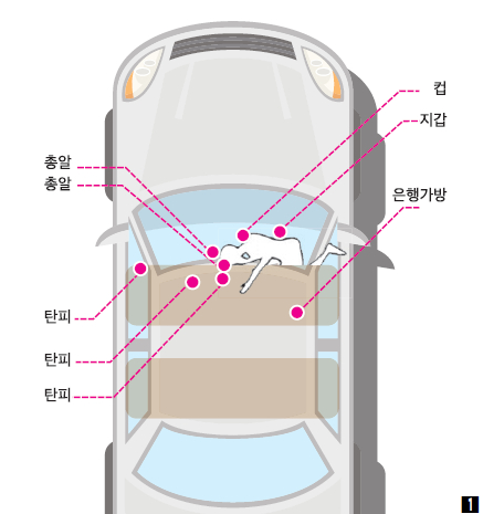 차에서 발견된 숨진 고보임씨의 실루엣과 지갑, 탄환 등 증거물들 의 위치를 표시했다.