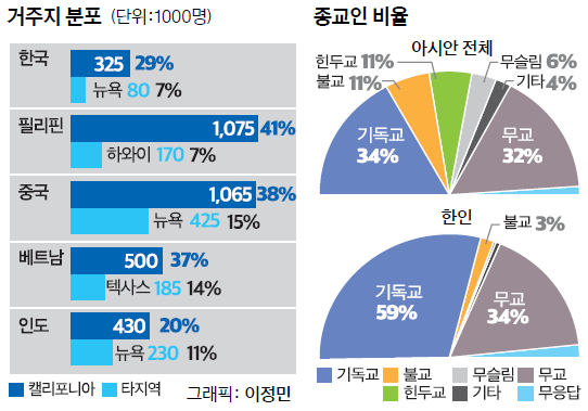 그래프