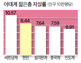 그래프