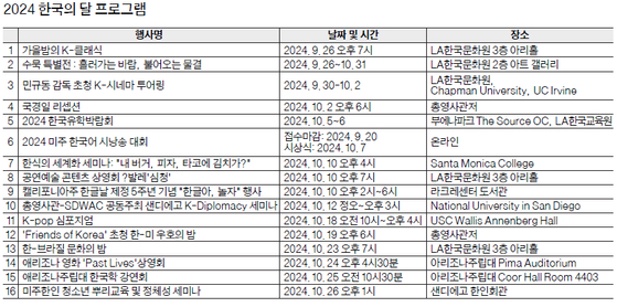 역사·문화·음식…한국 문화 알려요…총영사관 등 공공기관 주최