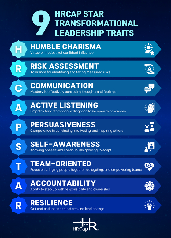 Source: HRCap STAR Transformational Leadership Trait Checklist