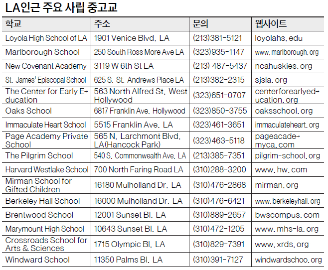 한인타운 인근 사립중고교…학교마다 특색 있어…살펴볼만