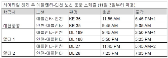  운항 스케줄