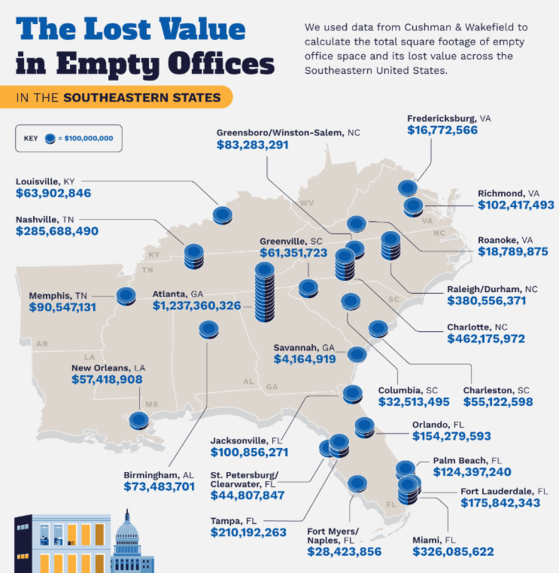 동남부 지역 오피스 공실에 따른 임대 수익 손실액. '스위치 온 비즈니스' 보고서