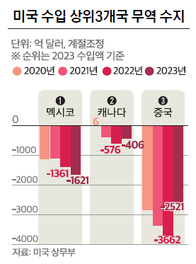 그래프