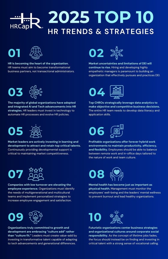 HRCap 2025 Top 10 HR Trend Projections & Strategies