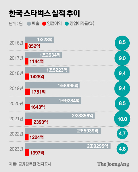 김주원 기자