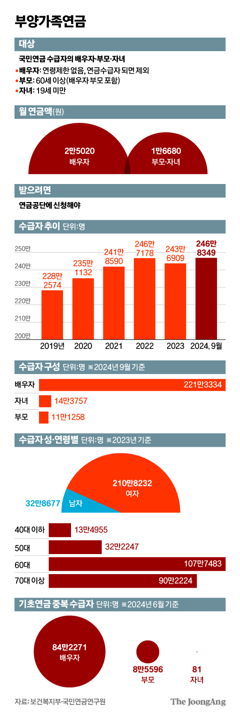 김영희 디자이너