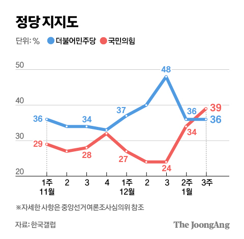 김영희 디자이너