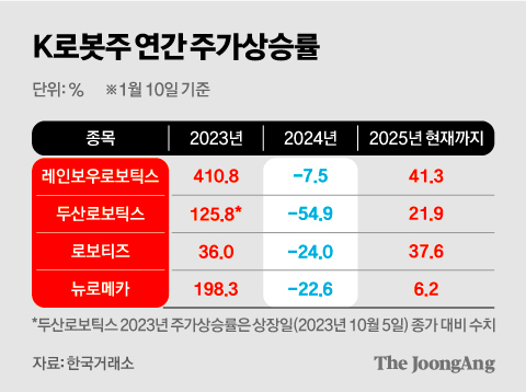 김영희 디자이너