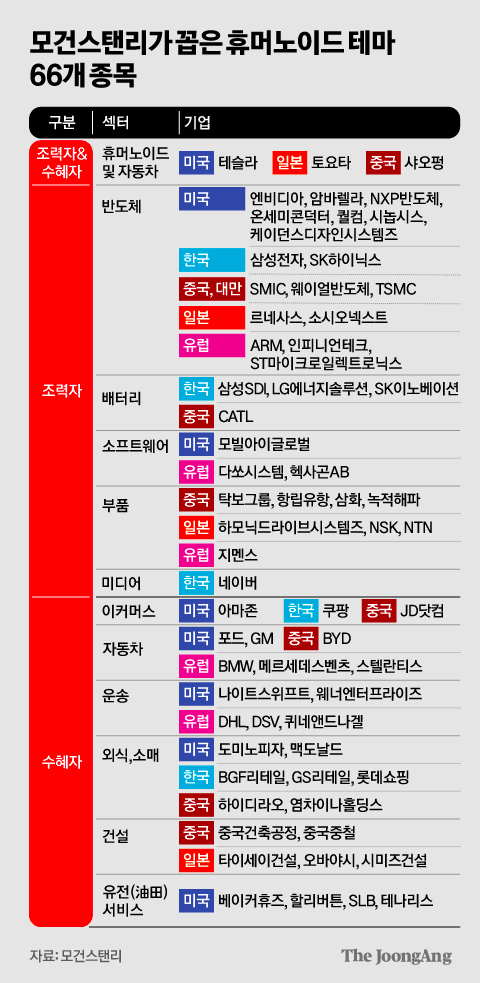 김영희 디자이너