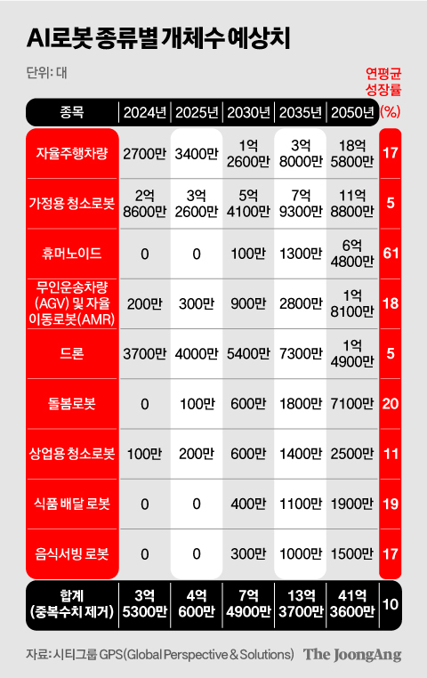 김영희 디자이너