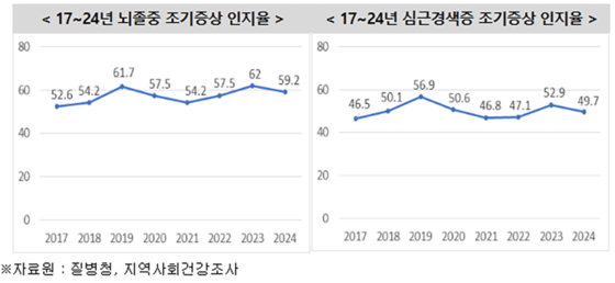 질병관리청