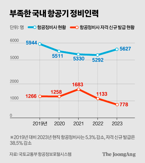 차준홍 기자