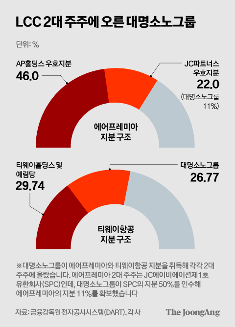 차준홍 기자