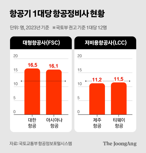 차준홍 기자