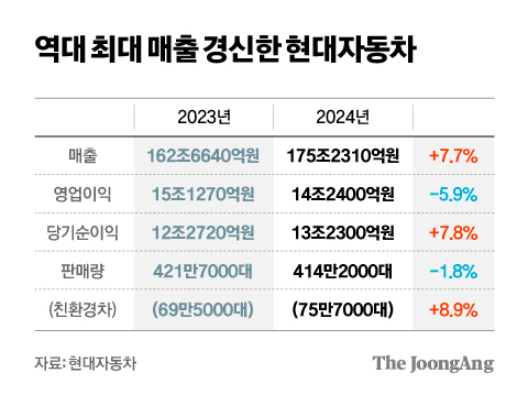 차준홍 기자