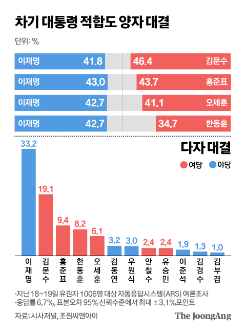 신재민 기자