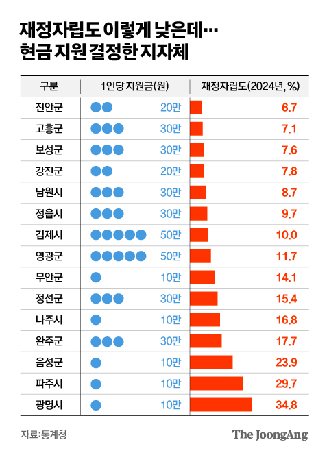 김영옥 기자