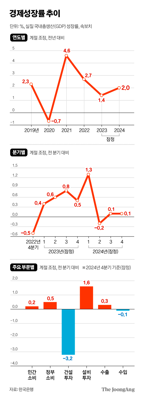 차준홍 기자