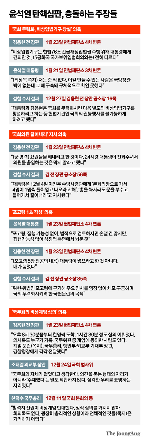 윤석열 탄핵심판, 충돌하는 주장들 그래픽 이미지.