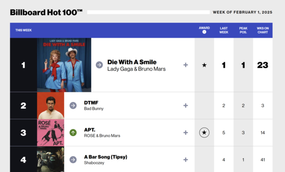 '아파트'가 3위에 오른 2월 1일자 빌보드 '핫100' 차트. 사진 빌보드 홈페이지