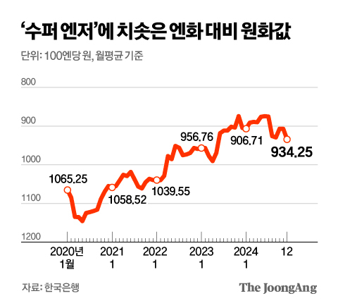 김영옥 기자