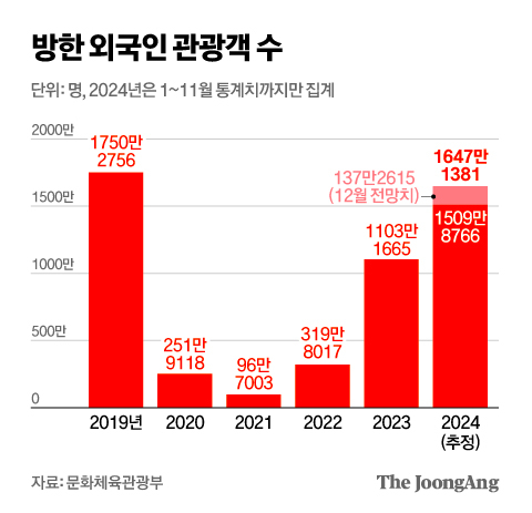 김영희 디자이너