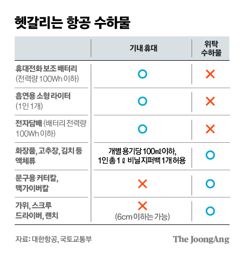 김경진 기자